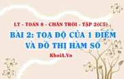Toạ độ của một điểm và đồ thị của Hàm số? Toán 8 bài 2 Chân trời Tập 2 c5